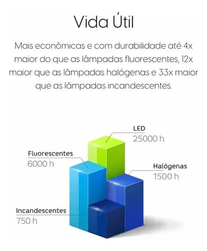 Lâmpada Led Bulbo Alta Potência 65w Elgin 6500k — imagem 4