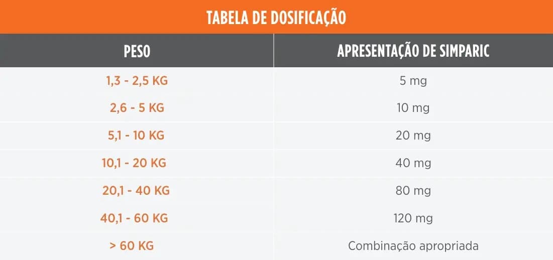 Simparic 40mg Cães 10,1-20kg Pulgas Carrapatos 3 Comprimidos Zoetis — imagem 5
