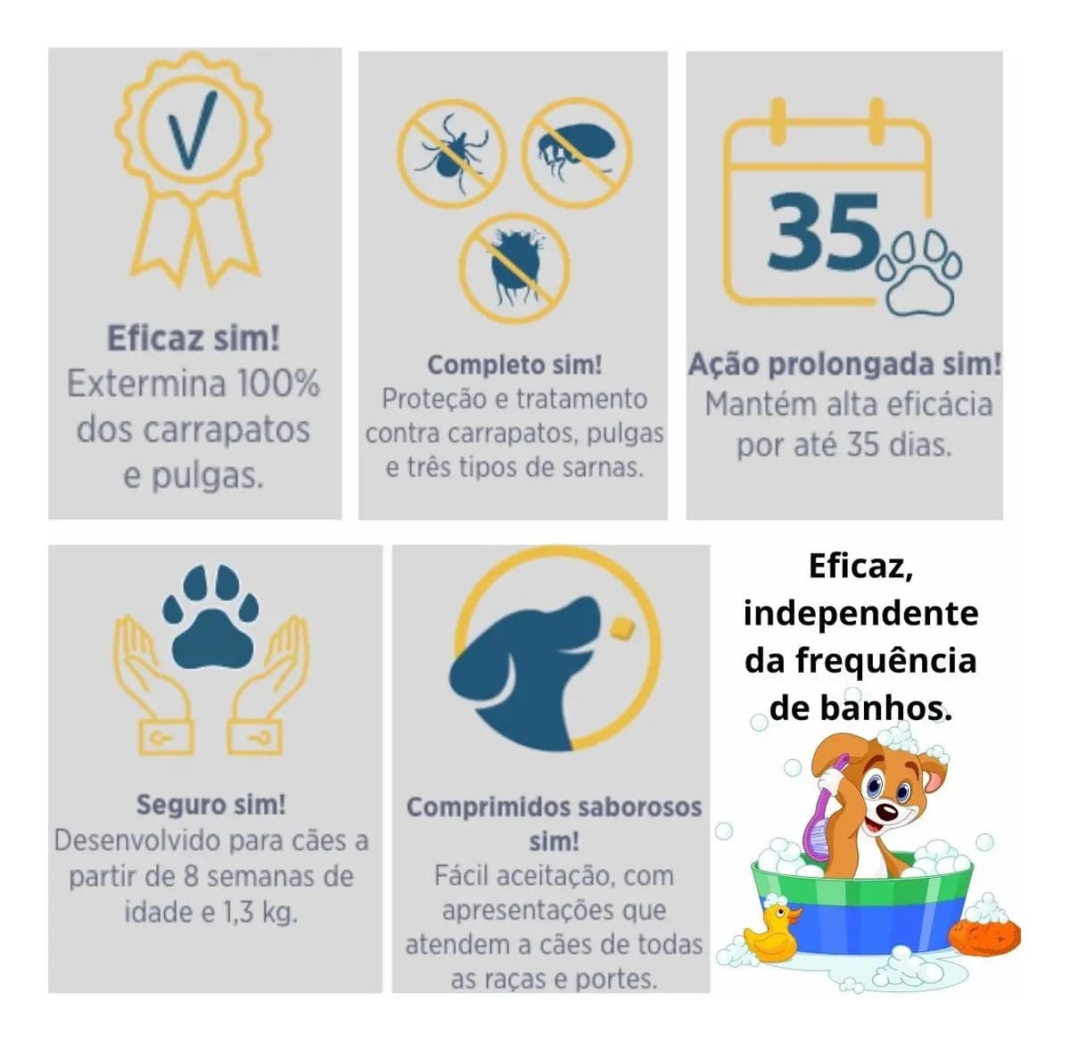 Simparic 40mg Cães 10,1-20kg Pulgas Carrapatos 3 Comprimidos Zoetis — imagem 3