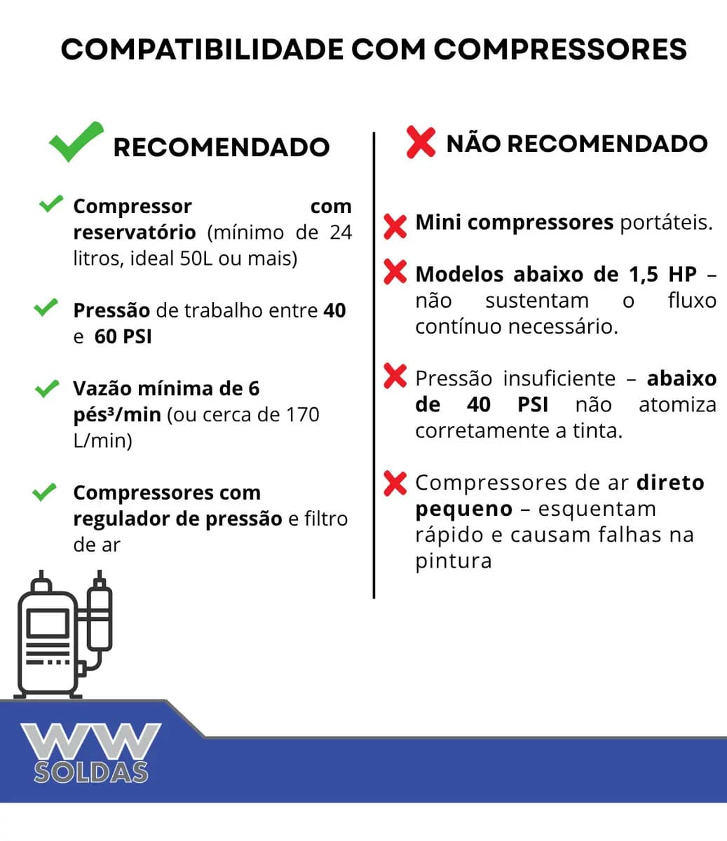 Pistola De Pintura S990 Bico 1.5 Gravidade Caneca 600ml Baixa Pressão — imagem 5
