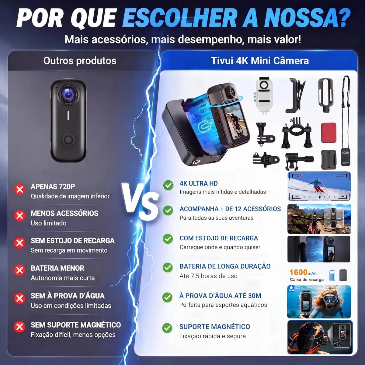 Mini Camera Filmadora 4K Esportiva Portátil Para Capacete Moto E Bike Camera Prova De Agua Acao Para Gravação De Vídeo HD Acessórios Inclusos — imagem 2