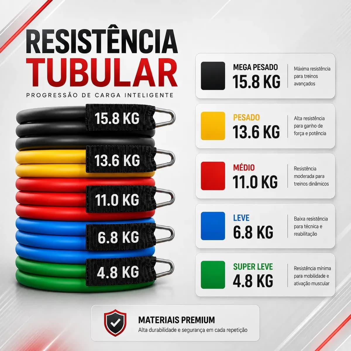 Kit 18 Itens Esportivos Para Treino Em Casa Academia Fitness Funcional Com Elásticos Extensor Puxadores Faixas Elásticas Mini Band P/ Exercícios Ginástica Fisio — imagem 4