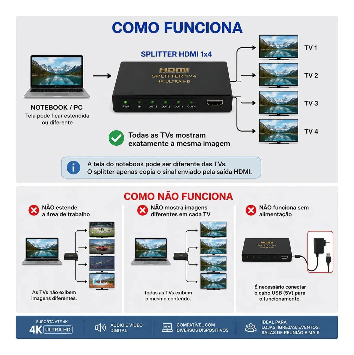 Splitter Distribuidor Divisor Hdmi 4k 1x4 3840p Repetidor De Sinal Para Telas Monitores E Projetores - U Maisu — imagem 2