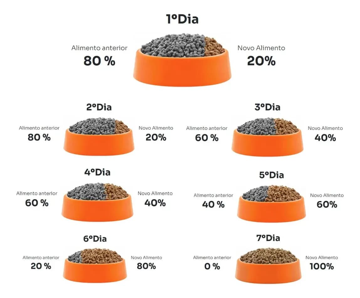 Golden Formula cães adultos de pequeno porte frango e arroz 15kg — imagem 4