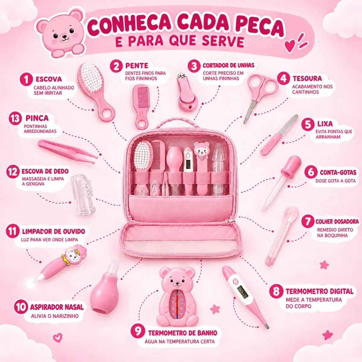 Kit Higiene Cuidados Bebê Rosa Recém Nascido Completo 13 Peças Bolsa Maternidade Termômetro Digital Aspirador Nasal Escova Pente Cortador De Unha Azul Menino Ch — imagem 6