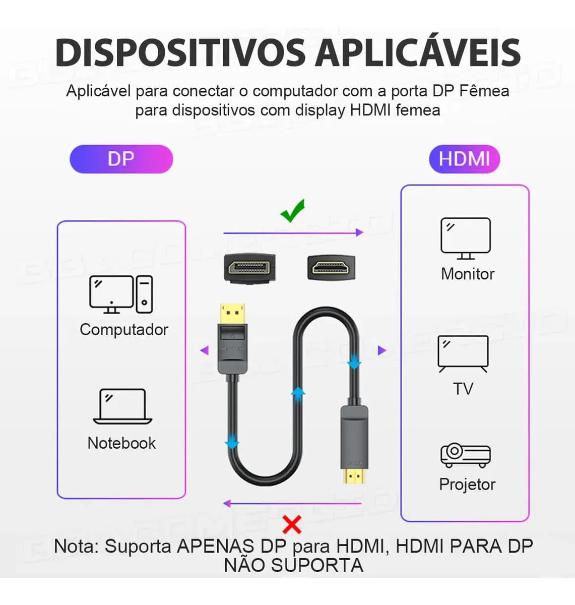Cabo Displayport Para Hdmi 4k 30hz Uhd Dp To Hdmi Vention 2m — imagem 4