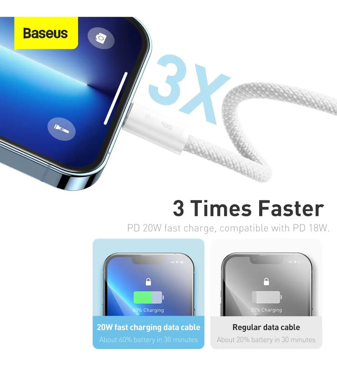 Cabo Turbo Baseus P/ iPhone Usb-c P/ Lightning 20w 2m — imagem 5