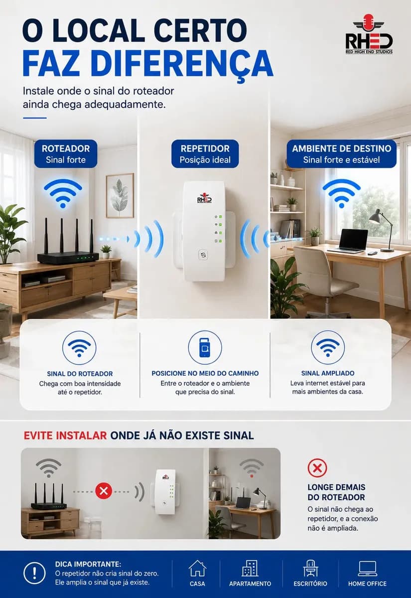 Repetidor De Sinal Wifi Roteador Wireless Amplificador Potente Sem Fio Turbo Cor Branco 1800mbps Longo Alcance Internet Porta Ethernet - RHEAD RED HIGH END STUD — imagem 5