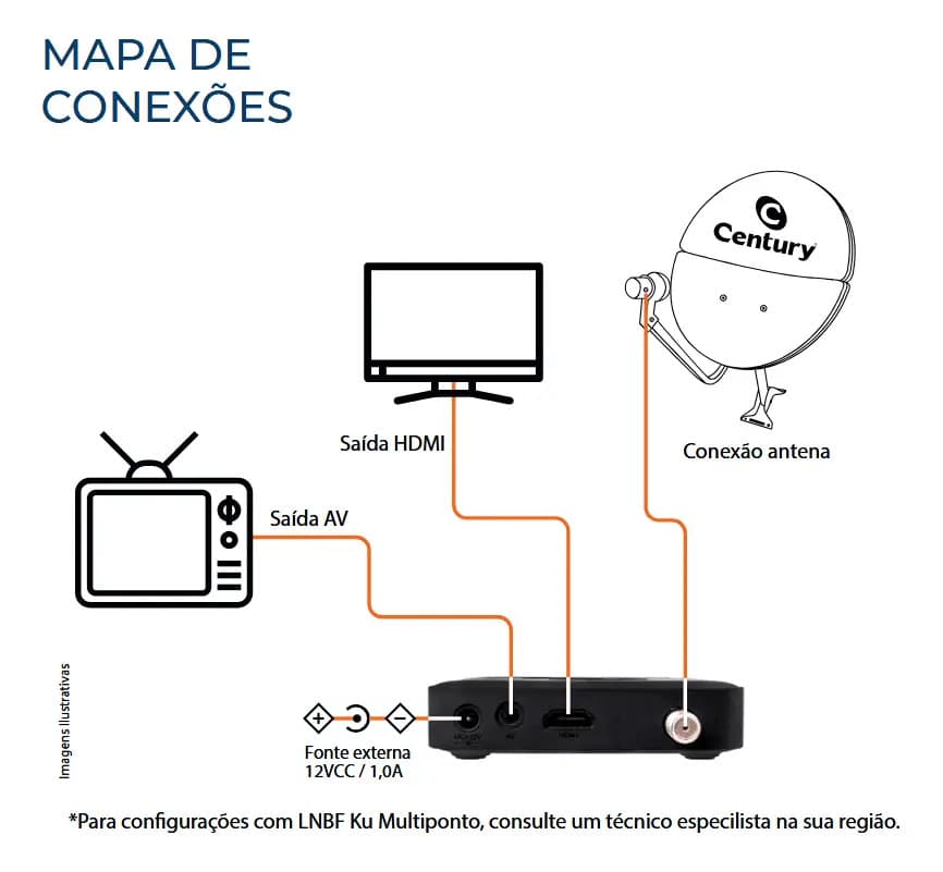 Receptor Century Midiabox Se-2 Preto Com 1 Portas — imagem 4