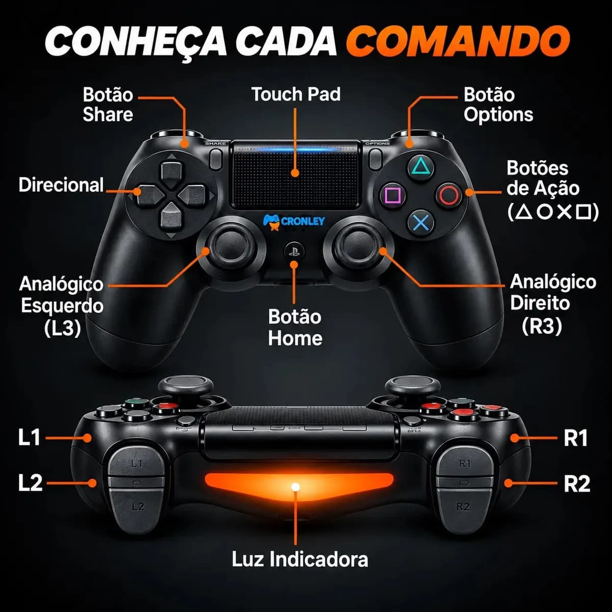 Kit 2 Controles Sem Fio Bluetooth Para Ps4 Videogame Gamepass Steam Tv Smart Gamer Celular Joystick Manete - Crowley — imagem 5