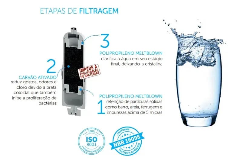 Kit 5 Refis Filtro Água Planeta Água Pro Life Soft Everest Compatível — imagem 6