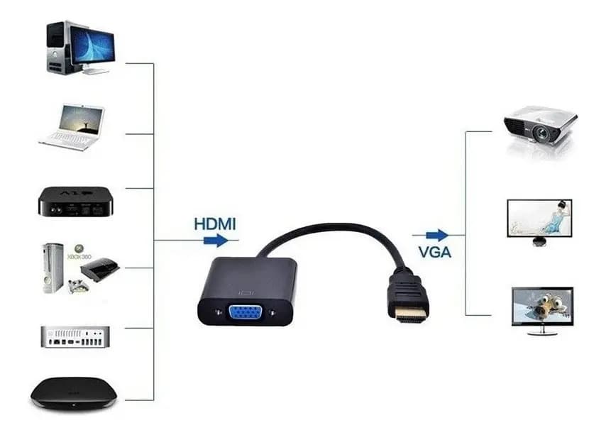 Cabo Adaptador Hdmi Para Vga E Tv Pc Notebook Audio E Video Dr Hank — imagem 2