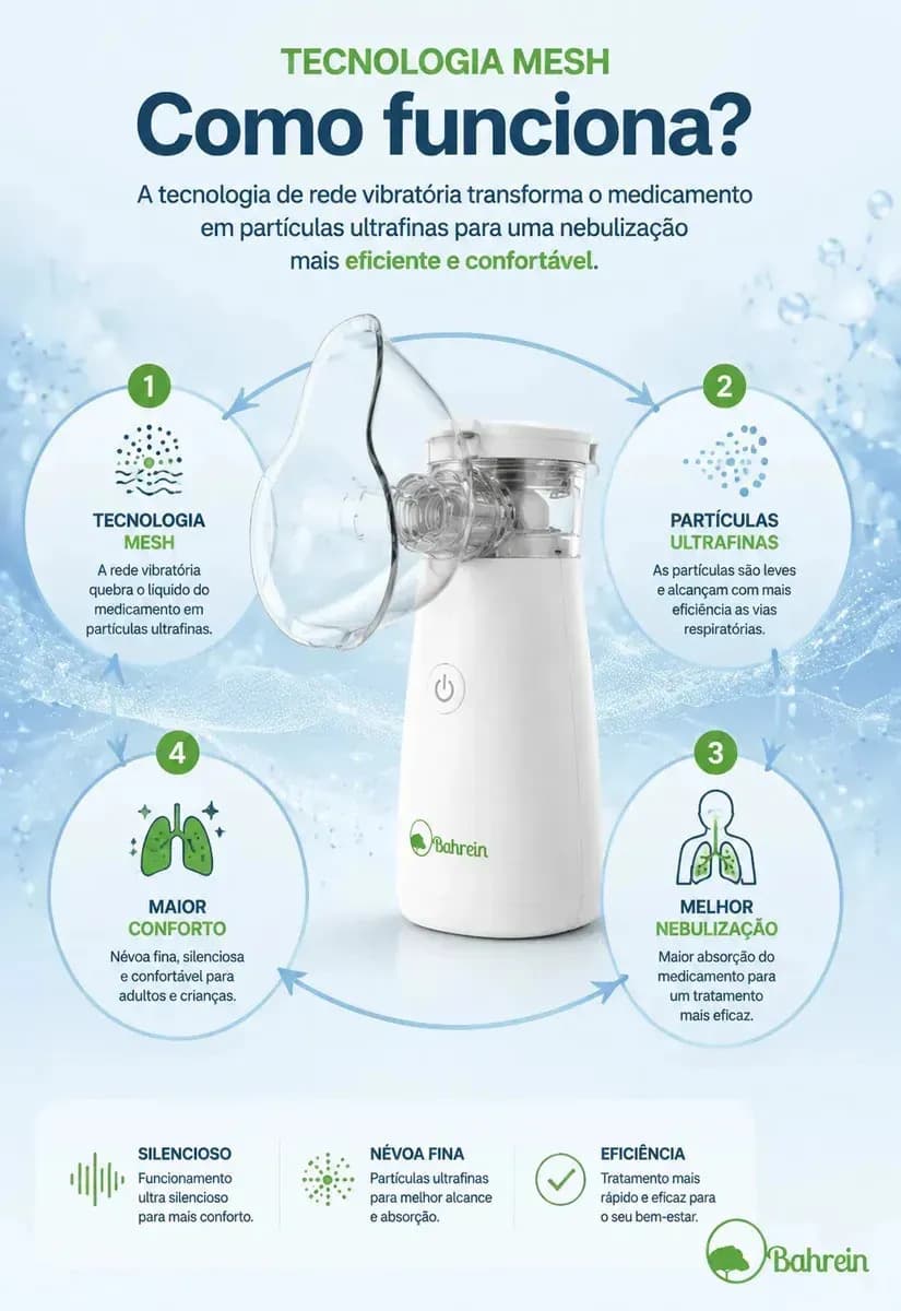 Inalador Nebulizador Portátil Bahrein Usb Pilha Silencioso Aparelho Inalação Compacto Mesh Bivolt Nebulizador Com Rede Vibratoria Aparelho Para Inalacao Inalado — imagem 3