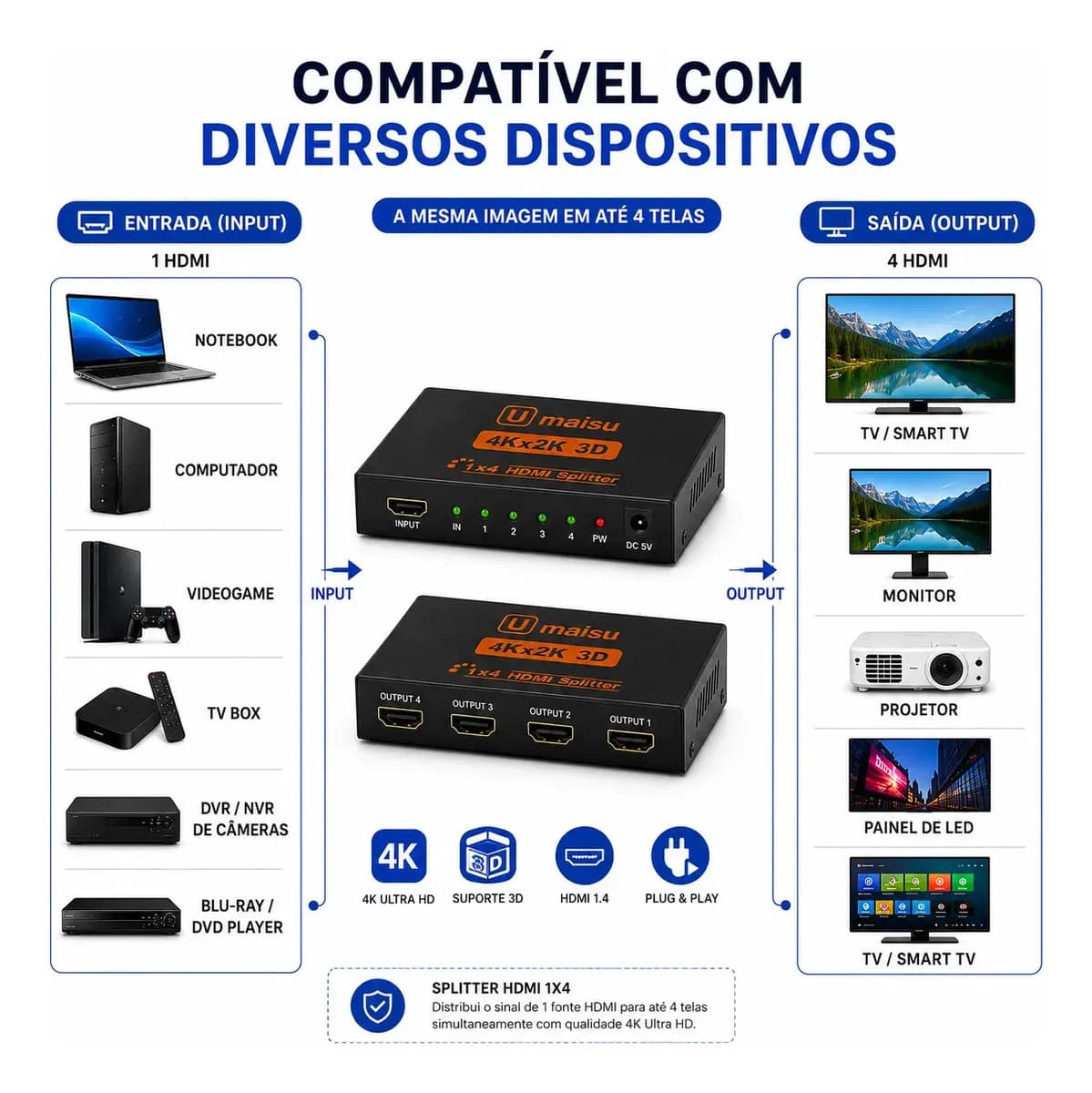 Splitter Distribuidor Divisor Hdmi 4k 1x4 3840p Repetidor De Sinal Para Telas Monitores E Projetores - U Maisu — imagem 3