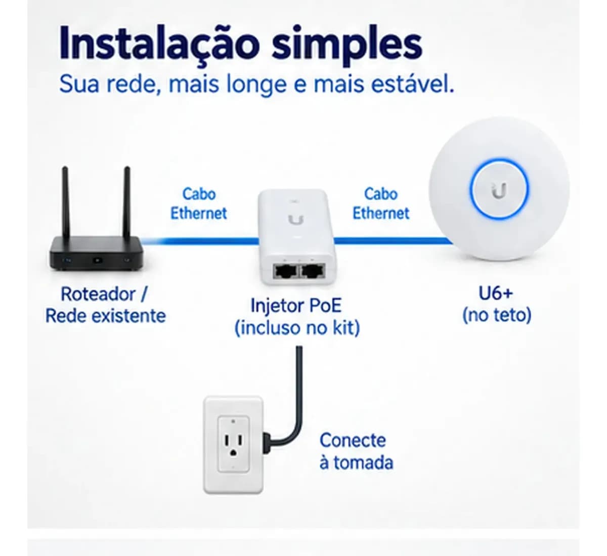 Wifi Access Point Ubiquiti U6+ Unifi + Fonte Poe — imagem 5