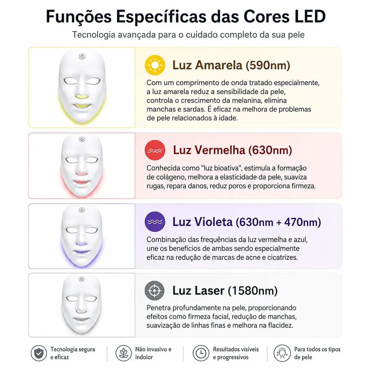 Mascara led facial Skincare led 7 cores EPS-7361 USB Recarregável Branco — imagem 6