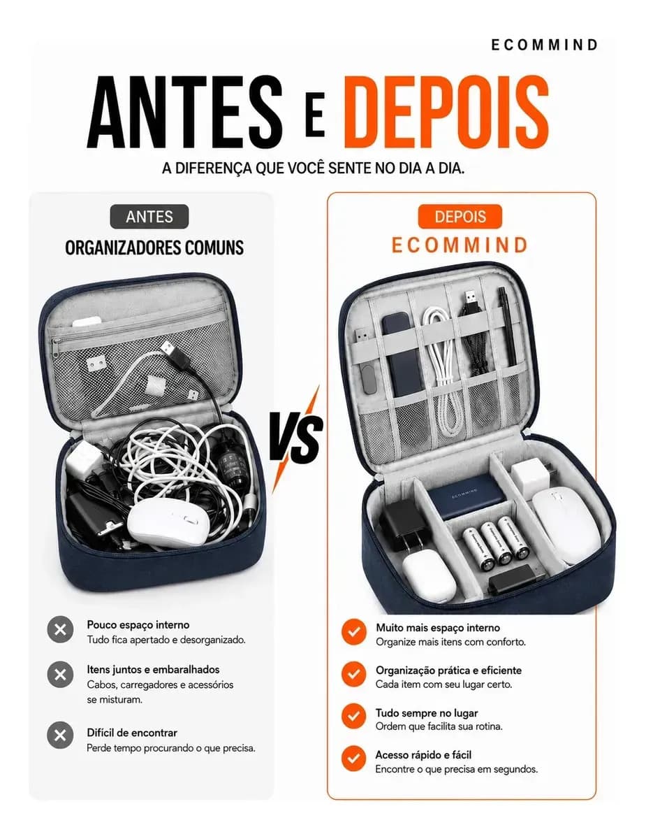 Bolsa Organizadora De Cabos Eletrônicos Extra Grande Estojo Case Bag Viagem Porta Carregador Fios ECOMMIND Azul Escuro — imagem 5