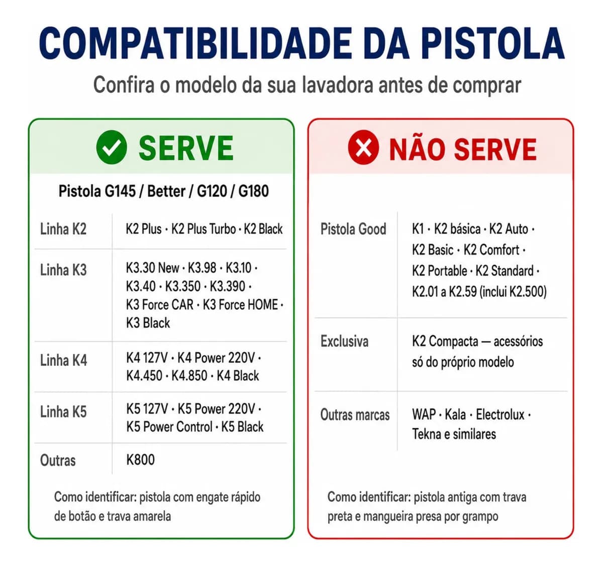 Mangueira Lavadora Alta Pressão Para Karcher K1 K2 K3 K4 K5 10 Metros - BJB equipamentos — imagem 4