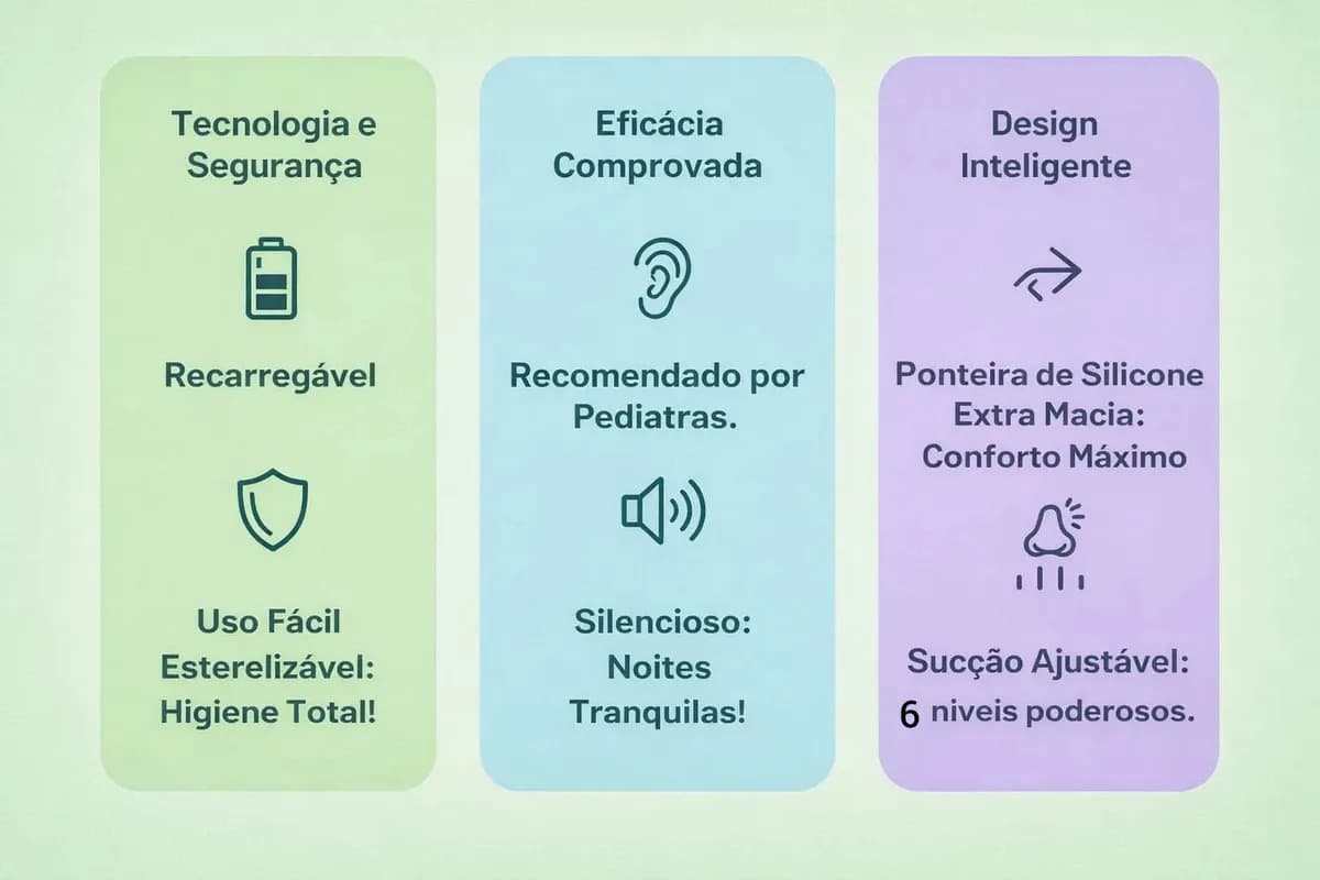 Sugador Aspirador Nasal Elétrico Nariz Ouvido Criança Bebe Cor Rosa Limpeza Veri Cluxe — imagem 5