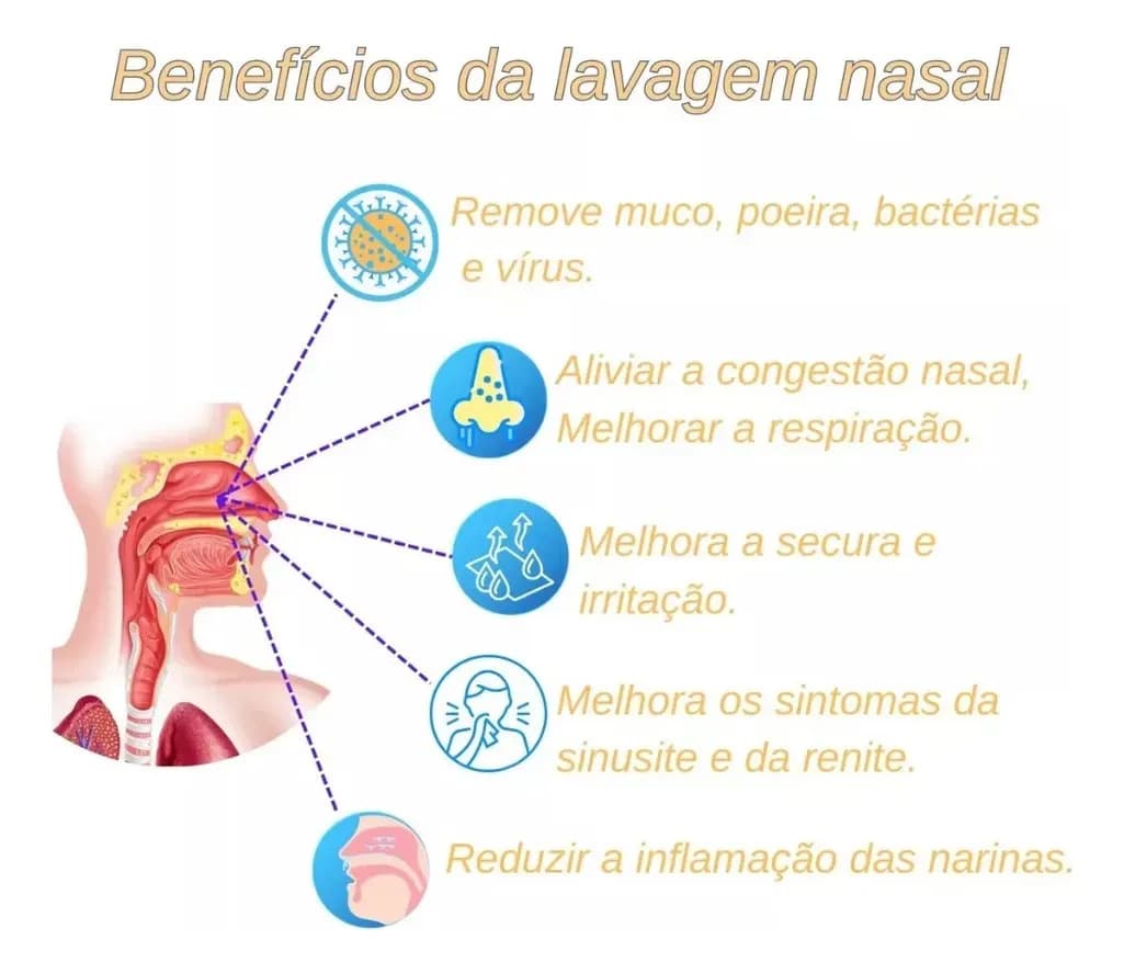Kit 1 Seringa Lavagem Nariz + 1 Aspirador Sugador Catarro Bebê Lider Comercios Cor Azul-celeste — imagem 4