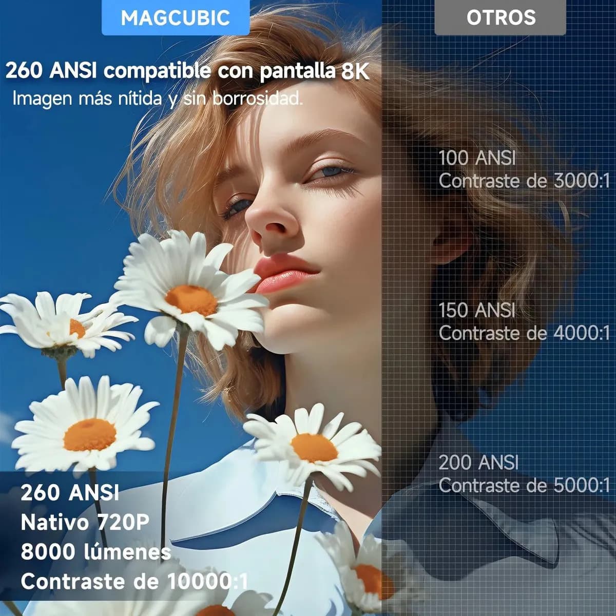 Mini projetor portátil Magcubic 8k Hy300pro+ Led 260ansi Android Smart TV Dual Wifi6 Bluetooth 5.4 com HDMI USB e som Hifi — imagem 3